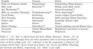 Easter in English, German and Dutch